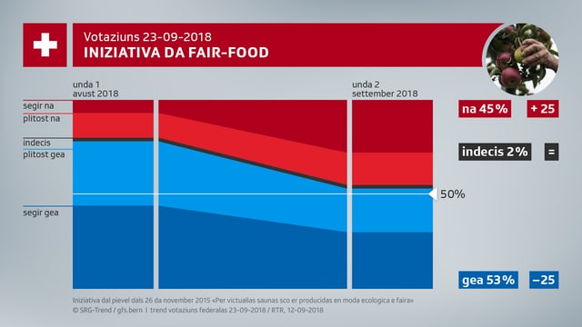 GRAFICA. GRAFICA.
