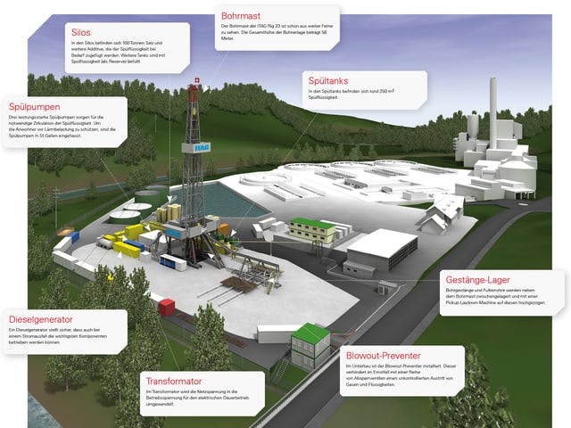Visualisierung St.Galler Bohranlage. Visualisierung St.Galler Bohranlage.