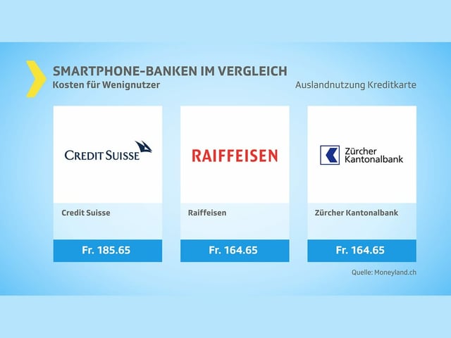 Financial Technology Is Changing Banking For Visually Impaired