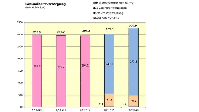 Grafik Grafik