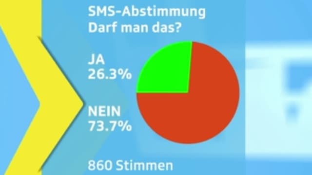 Grafik Grafik