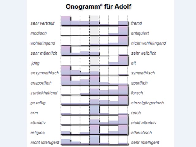 Onogramm für Adolf. Onogramm für Adolf.