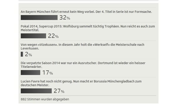 Resultat der Abstimmung Resultat der Abstimmung
