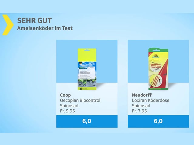 Testgrafik sehr gut.