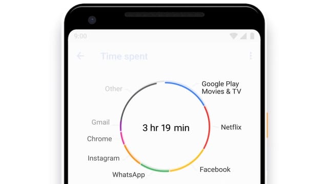 Ein Screenshot von Googles «Digital Wellbeing»-Bildschirm Ein Screenshot von Googles «Digital Wellbeing»-Bildschirm