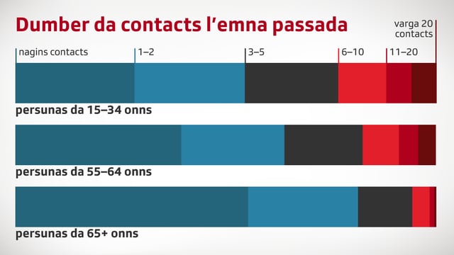 Grafica cun dumber da contacts Grafica cun dumber da contacts