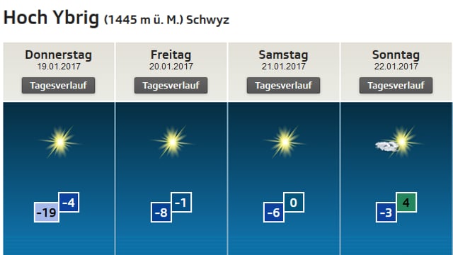Prognose von Donnerstag bis Sonntag: Sonne, am Sonntag wenige Wolken. Prognose von Donnerstag bis Sonntag: Sonne, am Sonntag wenige Wolken.