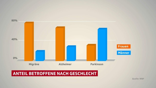 Anteil Betroffener nach Geschlecht Anteil Betroffener nach Geschlecht