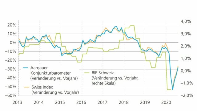 Eine Grafik Eine Grafik