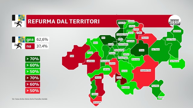 Grafica da survista dals resultads da la votaziun chantunala. Grafica da survista dals resultads da la votaziun chantunala.