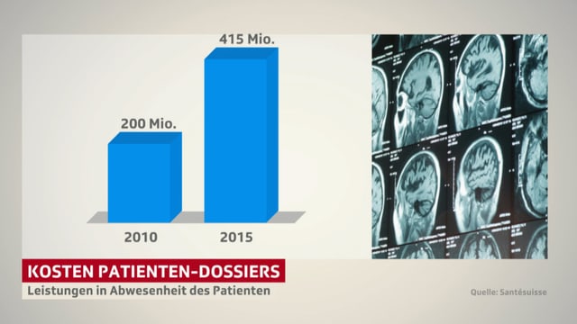 Balkendiagramm zeigt Kosten-Entwicklung. Balkendiagramm zeigt Kosten-Entwicklung.