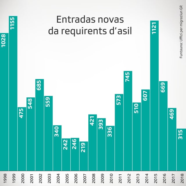 statistica statistica