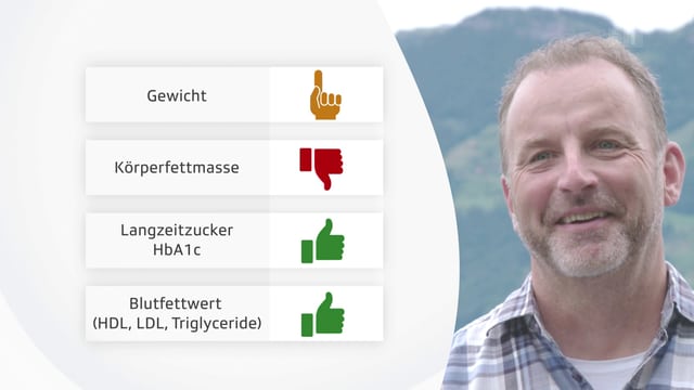 Messwerte zu Beginn des Experiments Messwerte zu Beginn des Experiments