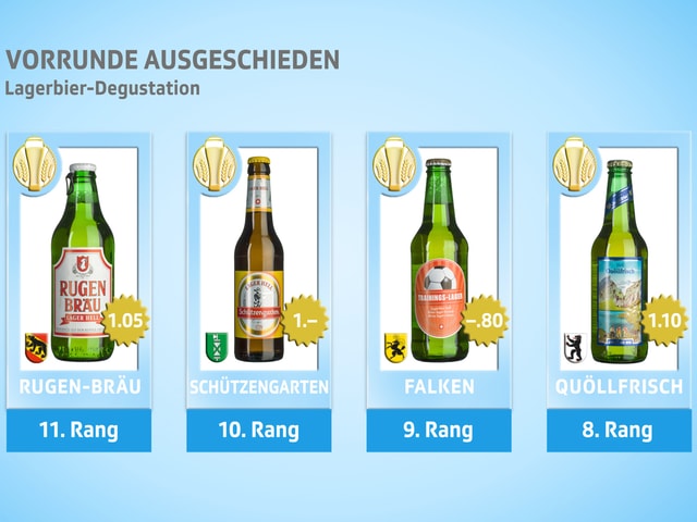 Kassensturz Tests Schweizer Biere Im Test Mit Gutem Hopfen An Die Wm Kassensturz Espresso Srf