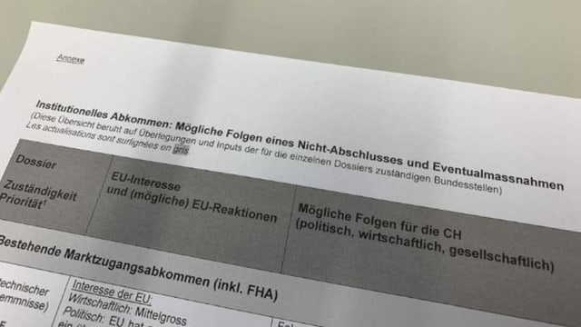 Bild des internen Papiers Bild des internen Papiers
