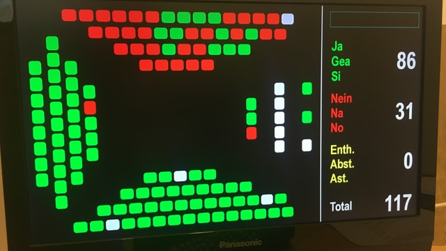 Il maletg mussa il resultat da la votaziun per entrar en la debatta Il maletg mussa il resultat da la votaziun per entrar en la debatta