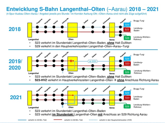 Auf einer Grafik ist der Fahrplan zwischen Langenthal und Aarau aufgezeigt. Ebenfalls ist die Veränderung zwischen 2018 und 2021 zu sehen. Auf einer Grafik ist der Fahrplan zwischen Langenthal und Aarau aufgezeigt. Ebenfalls ist die Veränderung zwischen 2018 und 2021 zu sehen.