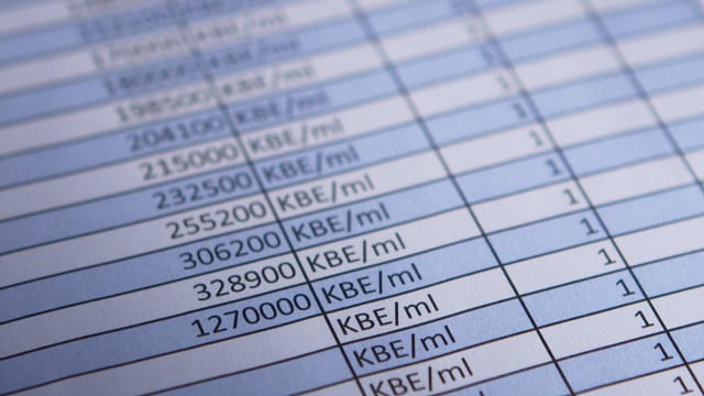 Tabelle mit Messdaten Tabelle mit Messdaten