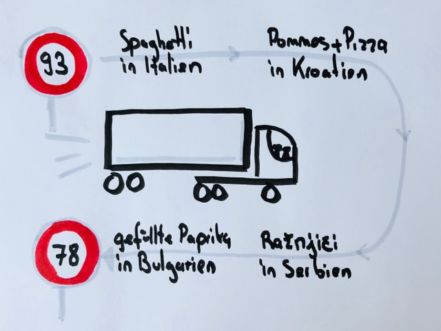 Skizze eines Laswagens mit der Reiseroute von Wolf und Tscho und den kulinarischen Spezialitäten in Italien, Serbien und Bulgarien Skizze eines Laswagens mit der Reiseroute von Wolf und Tscho und den kulinarischen Spezialitäten in Italien, Serbien und Bulgarien