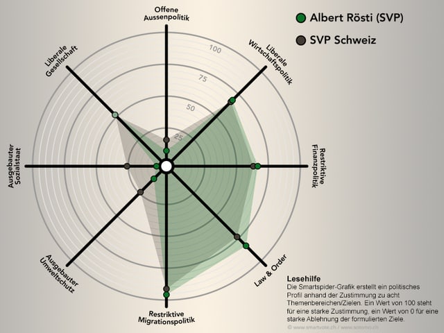 Die Smartspider von Albert Rösti. Die Smartspider von Albert Rösti.