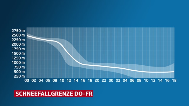 Verlauf Schneefallgrenze am Donnerstag und Freitag Verlauf Schneefallgrenze am Donnerstag und Freitag
