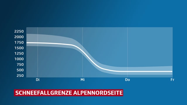 Graphik mit der Schneefallgrenze Graphik mit der Schneefallgrenze