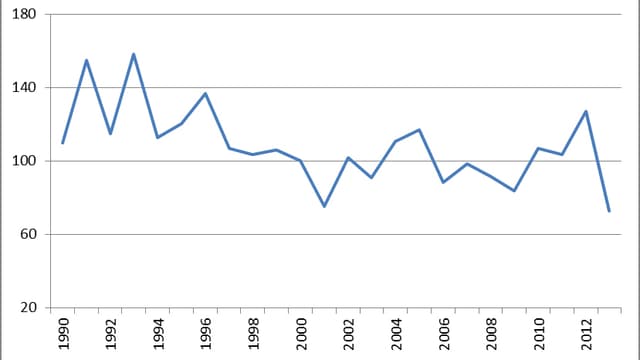 Statistik Gimpel Statistik Gimpel