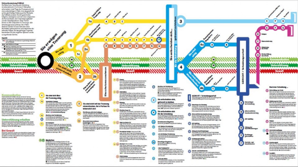 Ein U-Bahn-Plan über Trennung und Scheidung
