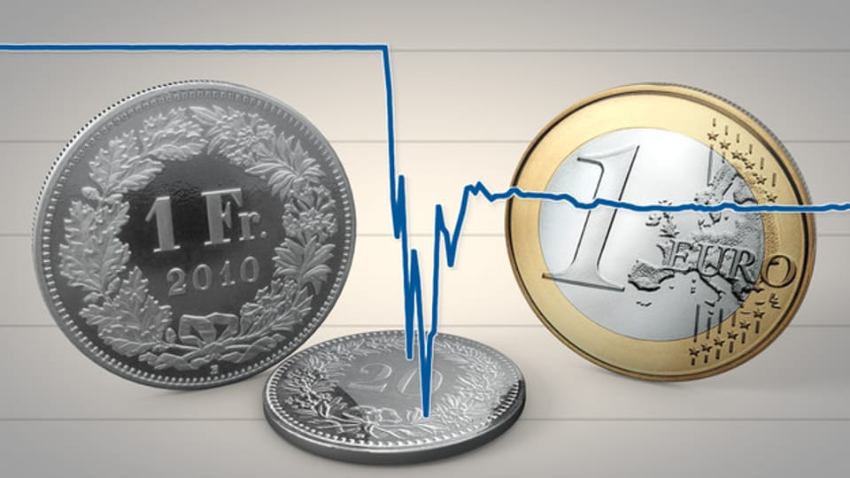 Der Kurssturz des Euro zum Schweizer Franken am 15. Januar 2015.
