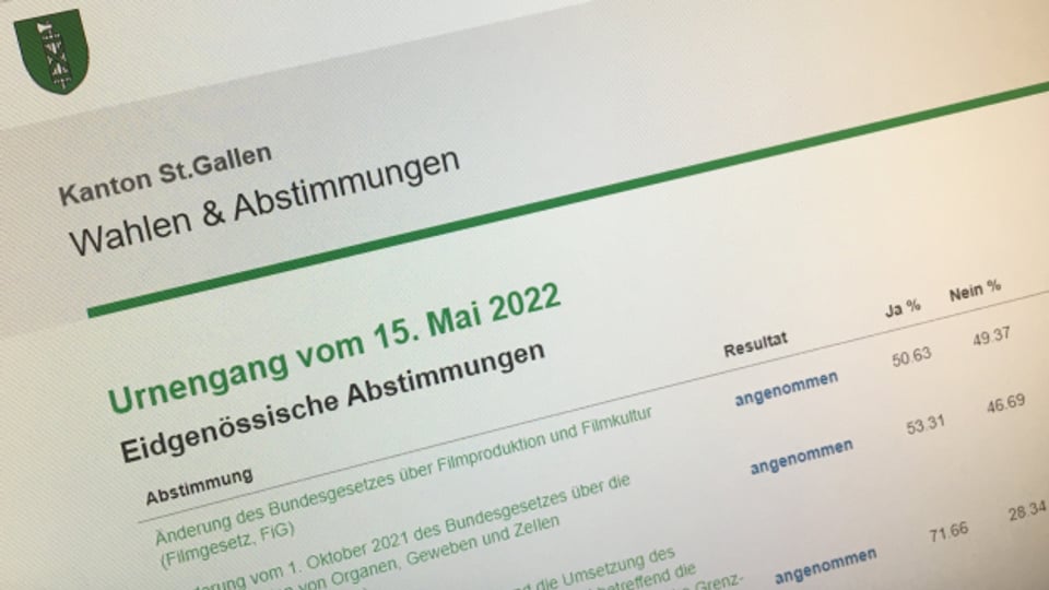 Das neue Ergebnisermittlungssystem wird das bisherige ersetzten, das in beiden Kantonen St. Gallen und Thurgau  seit über 20 Jahren im Einsatz ist.