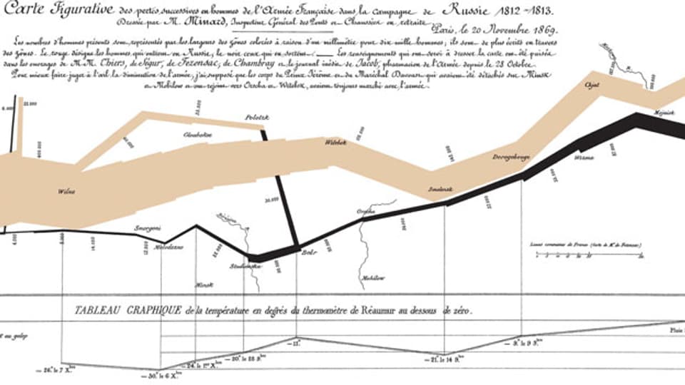 Eine Grafik von 1869 zeigt mit einem dünner werdenden Ast die immensen Verluste an Menschenleben bei Napoleons Russlandfeldzug.