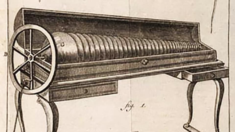 Franklins Glasharmonika, 1776.