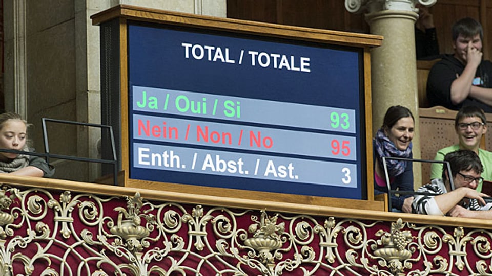 Abstimmungsergebnis zum Budget 2014 am 12. Dezember im Nationalrat.