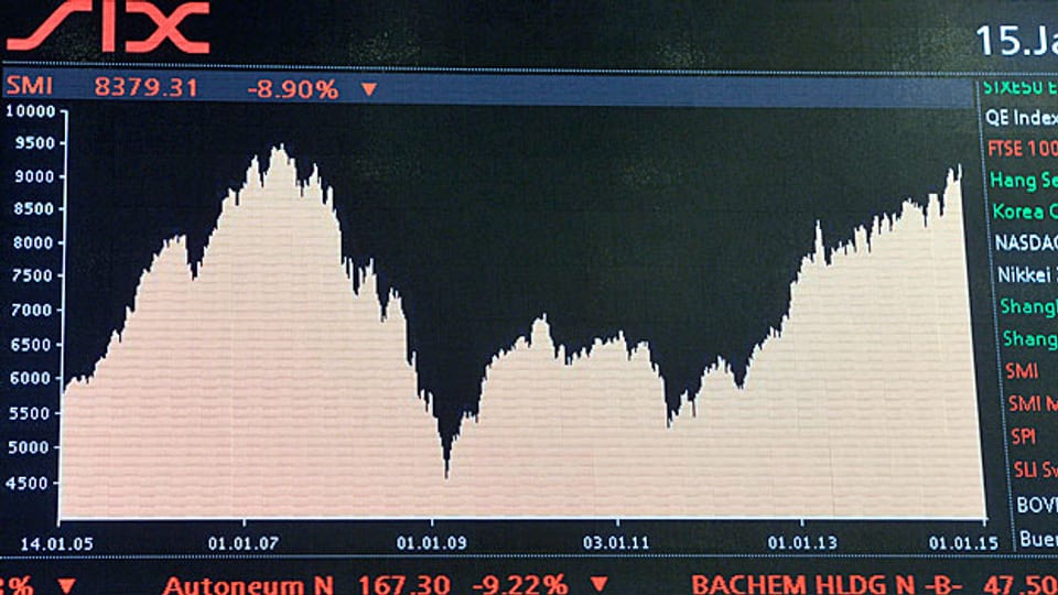 Die Märkte reagierten panisch - Kurs des SMI an der Börse nach der Aufhebung des Euro-Mindestkurses.