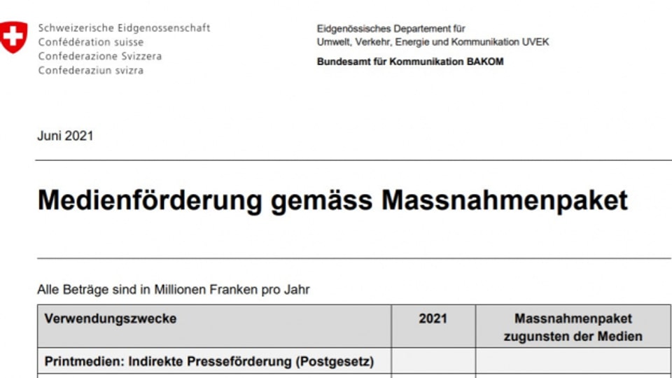 Die Medienförderung Stand Juni 2021.