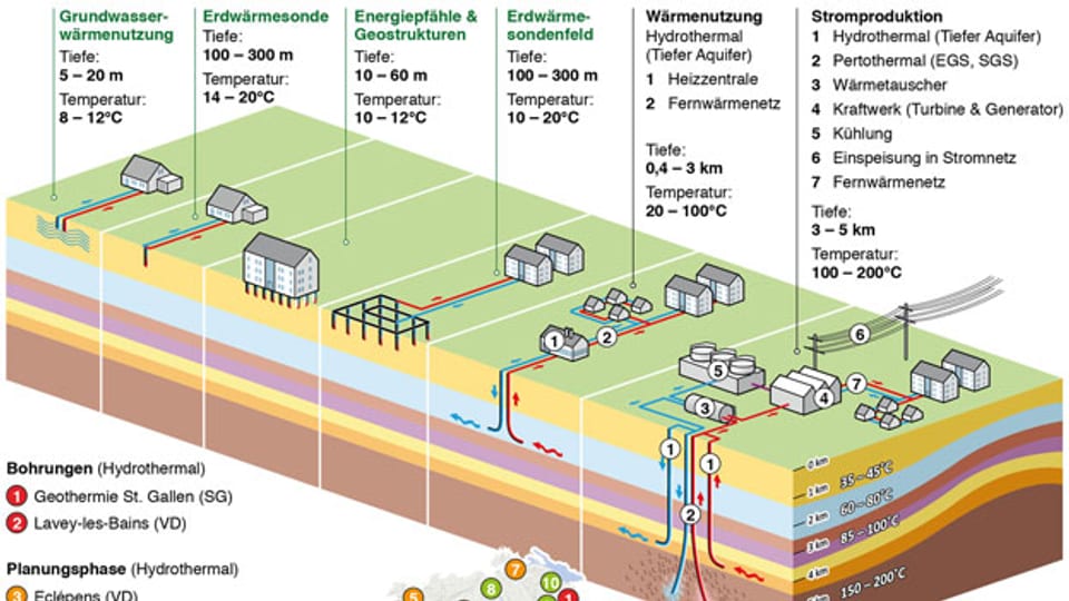 Symbolbild. Eine Grafik betreffend die Geothermie.