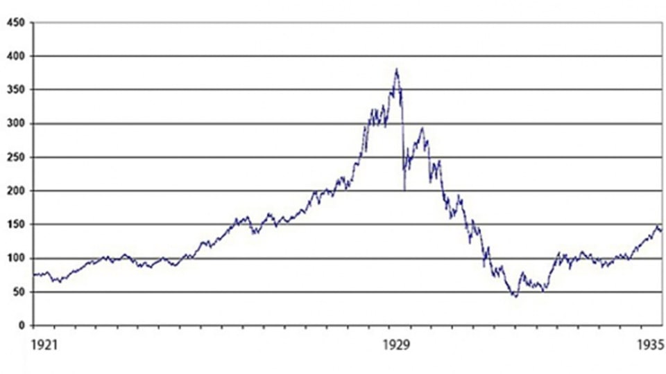 Am 25. Oktober 1929 stürzten die Kurse an der New Yorker Börse ab - eine Wirtschaftskrise war die Folge.