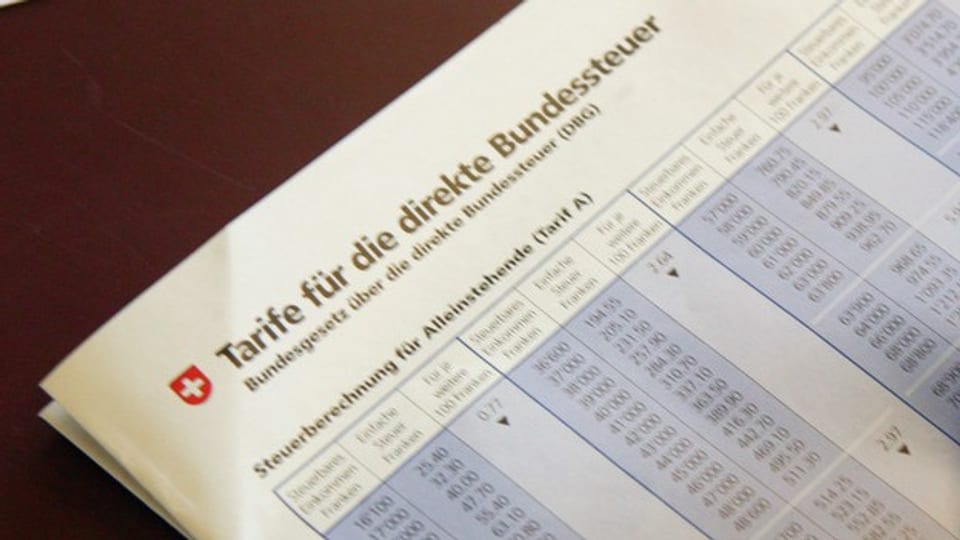 Die direkte Bundessteuer Seit 100 Jahren ein Provisorium Zeitblende