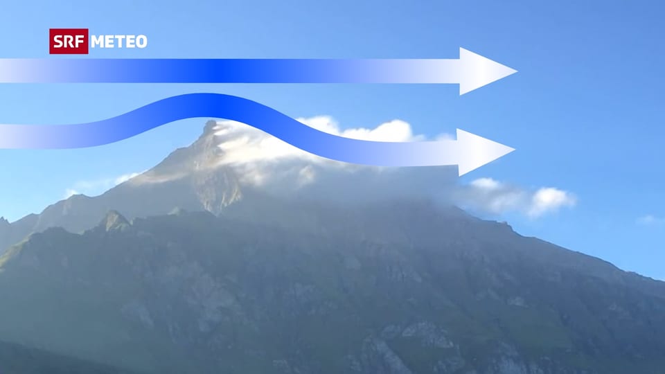 Das Bild zeigt den Piz Beverin mit einer Wolke an der rechten Flanke. Pfeile verdeutlichen wie der Wind den Berg überströmt.