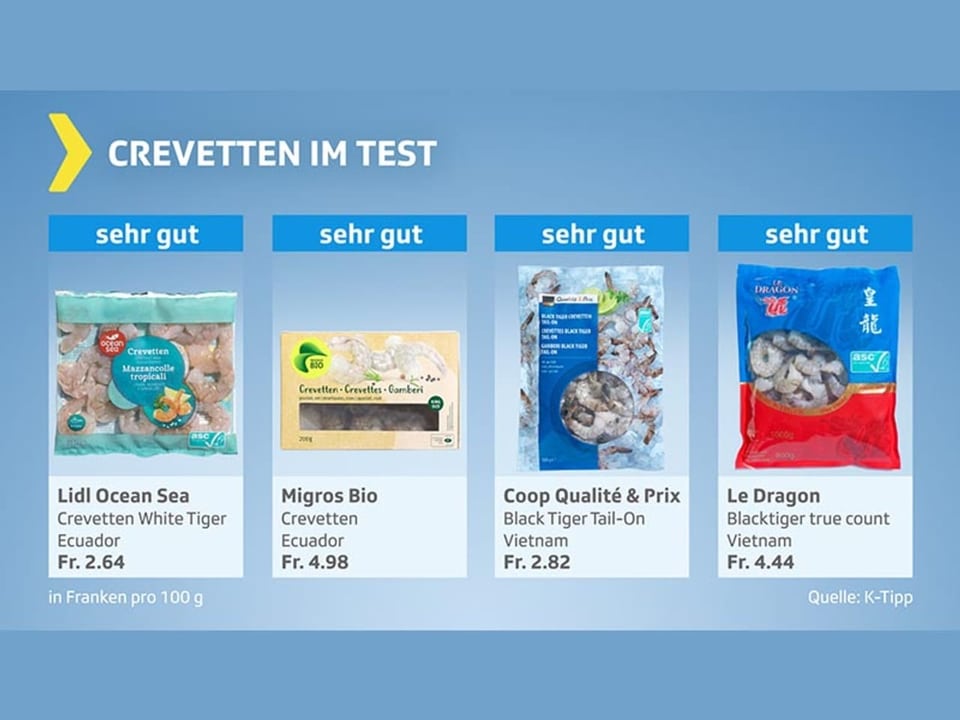 Crevetten-Test, Produkte mit Resultat «sehr gut»