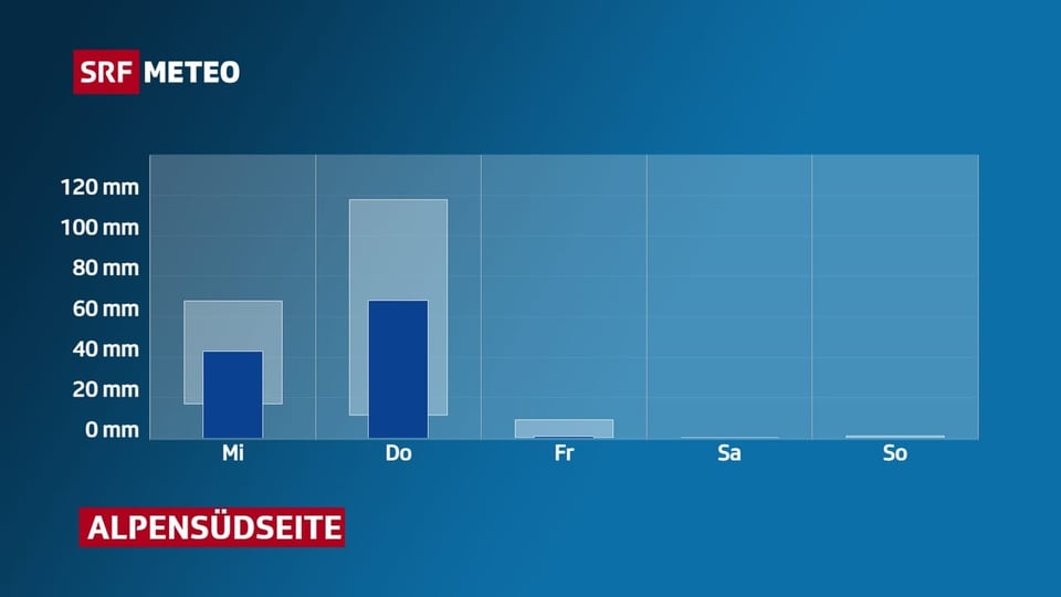 24-hour precipitation trend up to Sunday for Lugano