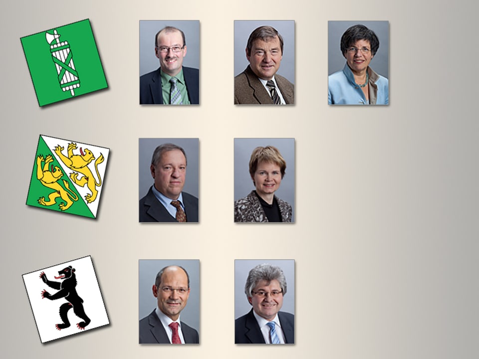 Porträts aller Ostschweizer National- und Ständeräte der CVP.