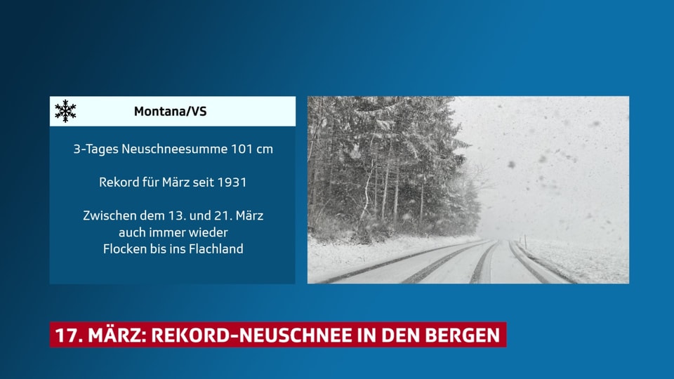 17. März: Rekordschnee in den Bergen