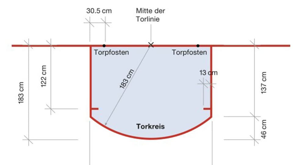 Der Torraum im Eishockey