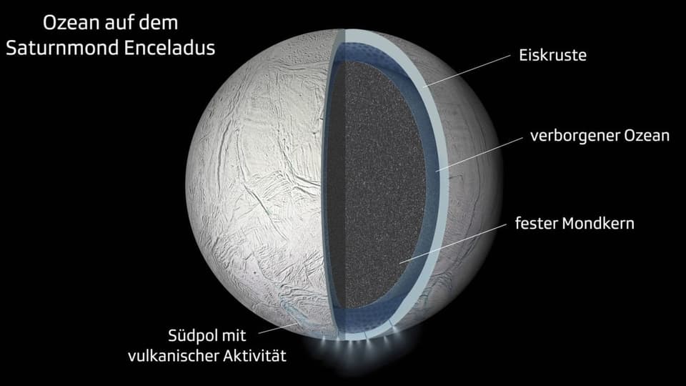 Auf dem Bild ist der Saturnmond Encleadus zu sehen.