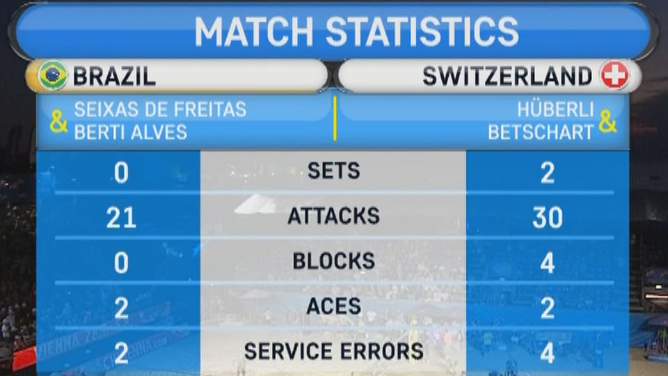 Matchstatistik