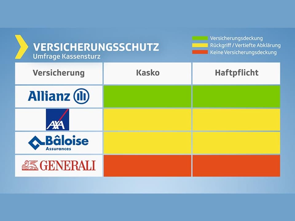 Grafik Versicherungen und Schutz