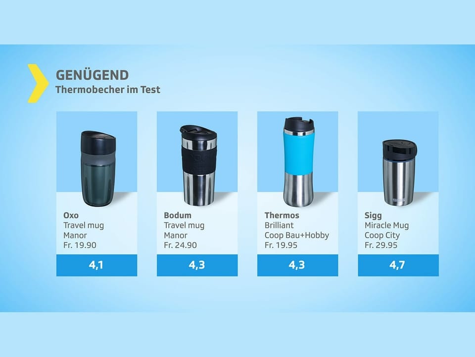 genügend: Oxo, Bodum, Thermos, Sigg