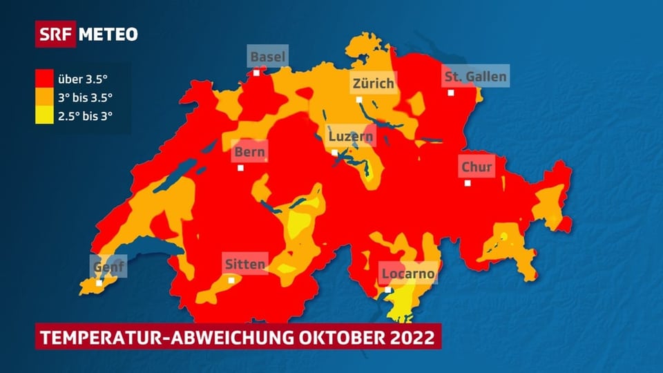 Die Temperaturen im Oktober waren 3 bis 4 Grad wärmer als üblich.