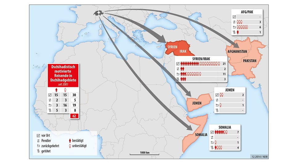 Grafik desNachrichtendienstes des Bundes: Dschihadistisch motivierte Reisebewegungen – Zahlen Dezember 2014